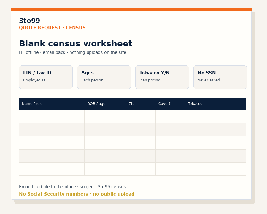 Blank census worksheet header showing EIN, ages, tobacco Y/N, and no SSN fields